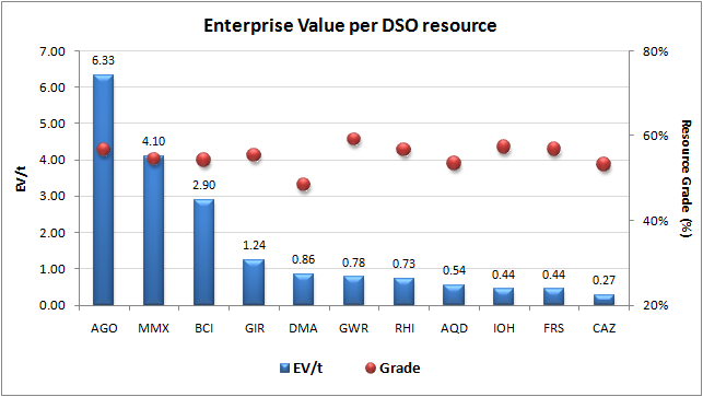 EVperResource