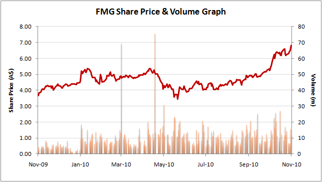 sharepricevolume