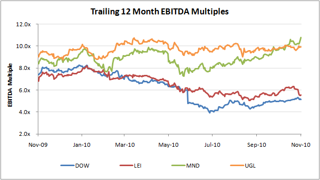 trailingEBITDA